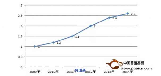 普洱茶供应渠道深度分析报告及图表展示