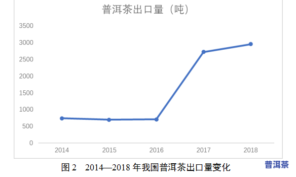 普洱茶供应渠道深度分析报告及图表展示