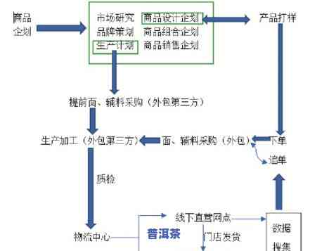 普洱茶供应链，探究普洱茶供应链：从茶园到杯中的一路追踪