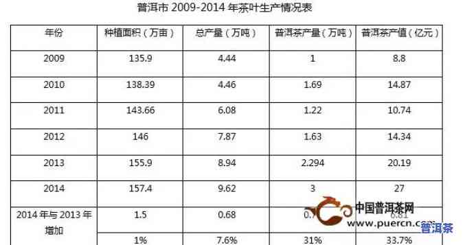 普洱茶供应渠道分析-普洱茶供应渠道分析报告