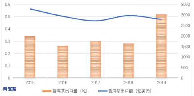 普洱茶供应渠道分析-普洱茶供应渠道分析报告