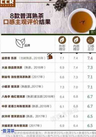   加盟普洱茶价格表：最新、全面信息与高清图片一览