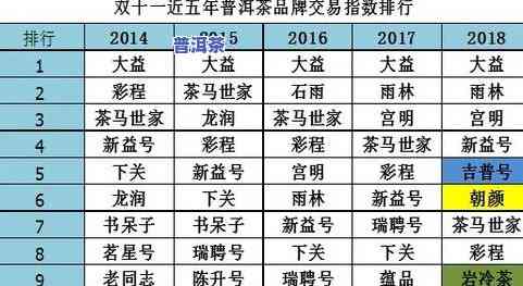 一公斤普洱茶多少钱，普洱茶价格查询：一公斤要多少钱？