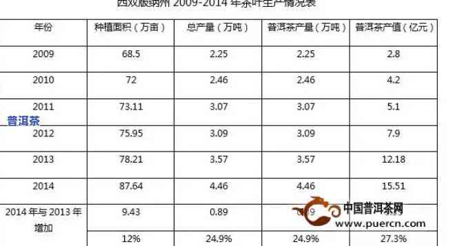 今年班章普洱茶产量-班章普洱茶行情