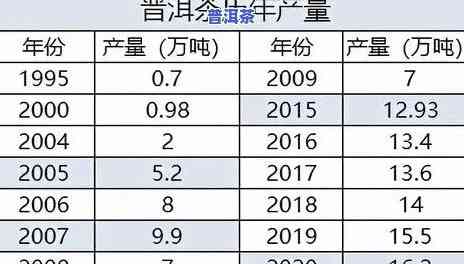 2007年双燕普洱茶价格-2007年双燕普洱茶价格表