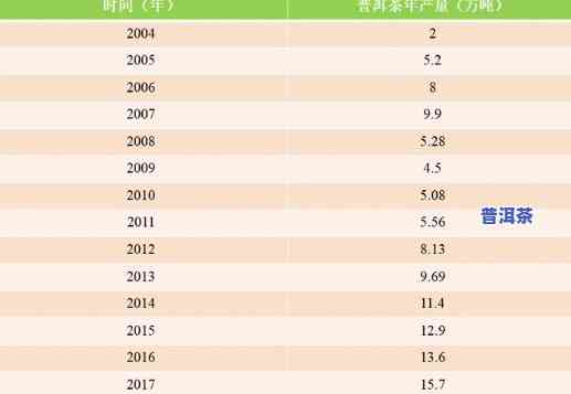 2007年双燕普洱茶价格-2007年双燕普洱茶价格表