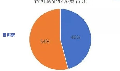 青海普洱茶加盟前景怎样？全面解析市场需求与商机