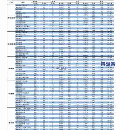 云海普洱茶厂熟茶价格全览：最新价格表及购买指南