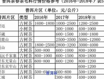 八国亭普洱茶价格多少一斤啊，八国亭普洱茶价格一览，一斤多少钱？