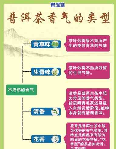 普洱茶香气怎样分析-普洱茶香气怎样分析出来