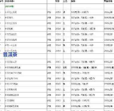 普洱茶代理加盟费用明细：投资成本、月度支出全解析