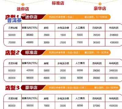 普洱茶代理加盟费用明细：投资成本、月度支出全解析