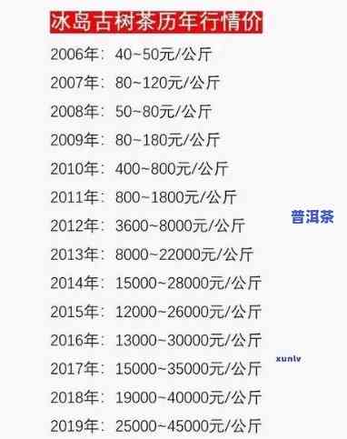 冰岛普洱熟茶价位表及图片全览