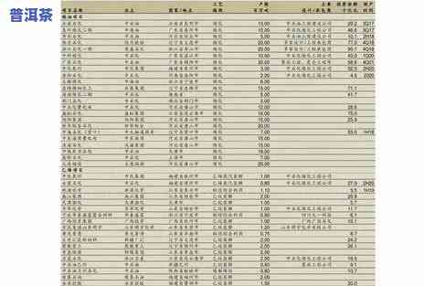 冰岛普洱熟茶价位表-冰岛普洱熟茶价位表图片