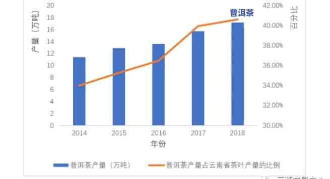 山东普洱茶市场现状与发展趋势分析