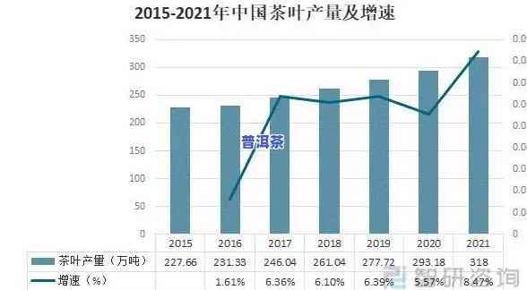 山东普洱茶市场现状与发展趋势分析