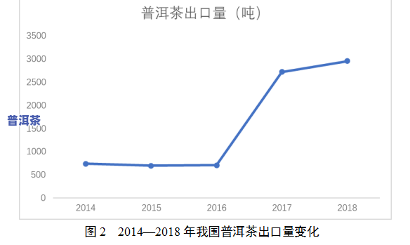 山东普洱茶市场现状与发展趋势分析