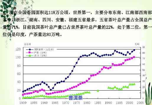 普洱茶叶种植：面积与产量分析