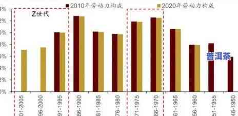 2013年冰岛普洱生茶价格，2013年冰岛普洱生茶市场价格走势分析