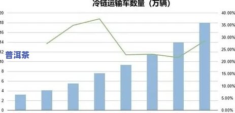 2013年冰岛普洱生茶价格，2013年冰岛普洱生茶市场价格走势分析