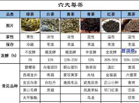 存放普洱茶恒温柜温度多少-存放普洱茶恒温柜温度多少合适