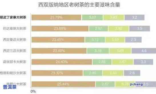 普洱茶目标受众分析-普洱茶目标客户