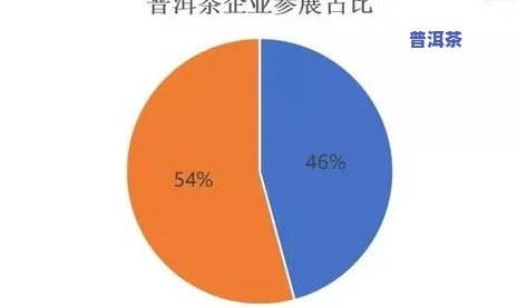 普洱茶目标受众分析-普洱茶目标客户