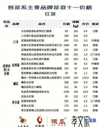 普洱茶买什么价位的好？口感、品质与价格的关系解析