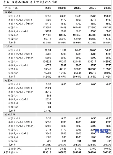 鸿运价格表图，探究鸿运的价格走势：最新价格表图解析