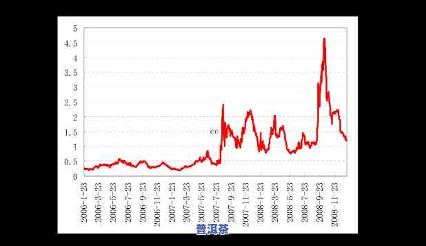 鸿运价格表图，探究鸿运的价格走势：最新价格表图解析