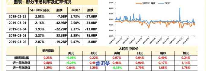 鸿运价格表图，探究鸿运的价格走势：最新价格表图解析