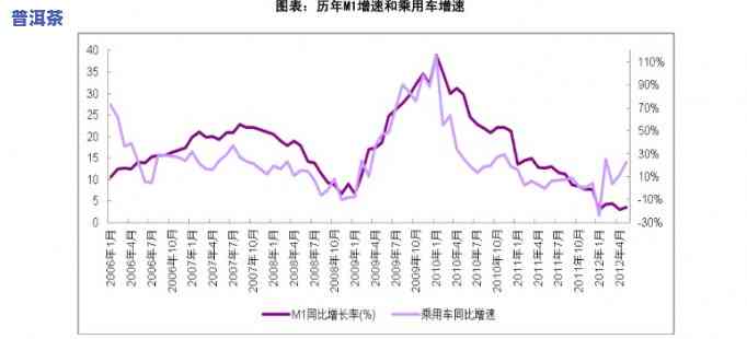 鸿运价格表图，探究鸿运的价格走势：最新价格表图解析