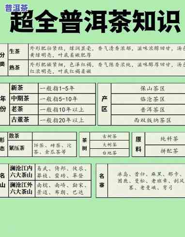 勐海普洱茶口诀图解-勐海 普洱茶