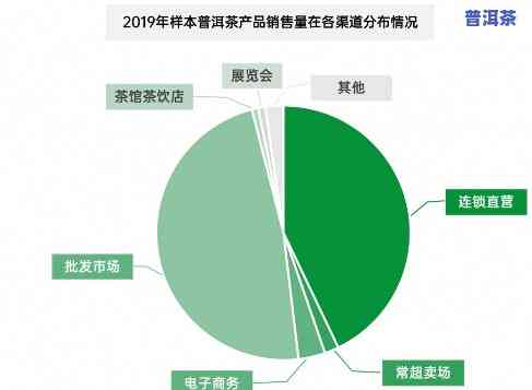 深入分析普洱茶消费群体数据及趋势图