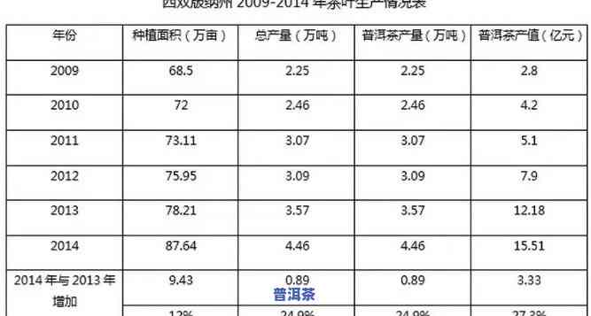 西宁加盟普洱茶前景分析：详细报告与深度解析