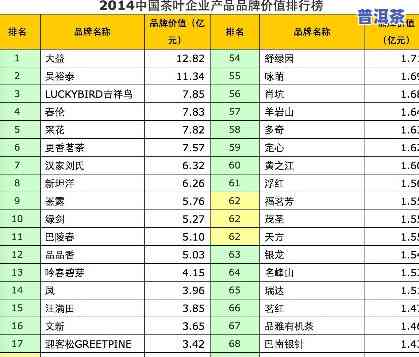 国内普洱茶加盟店排行榜：探究更具作用力的及其门店分布