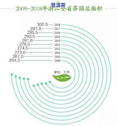 浙江普洱茶市场有几个，探究浙江普洱茶市场的规模：究竟有多少个？