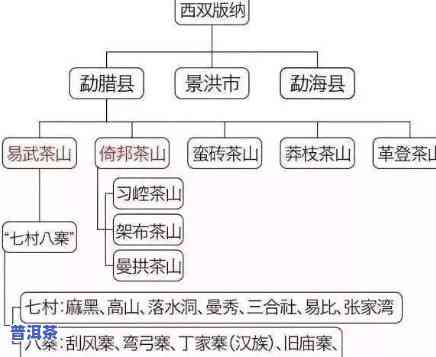 刮风寨河片区普洱茶价格全揭秘：产地、品种、价格一网打尽！