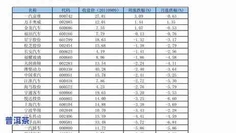 冰岛普洱茶2009年价格多少，探究冰岛普洱茶2009年的市场价格