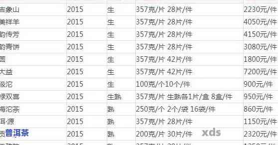 普洱茶价格表2023茶饼-普洱茶价格表2023茶饼图片