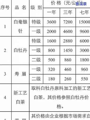 普洱茶价格表2023茶饼-普洱茶价格表2023茶饼图片