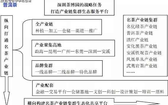 普洱茶仓储优势分析论文，探究普洱茶仓储优势：一篇深度分析论文