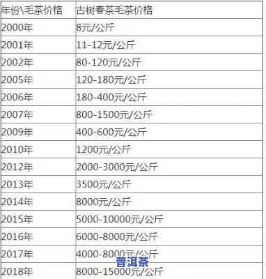 上海柑皮普洱茶批发价格表大全，最新上海柑皮普洱茶批发价格表，一网打尽！