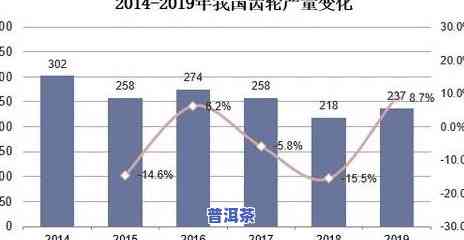 普洱茶价格趋势分析论文：深度解读与未来展望