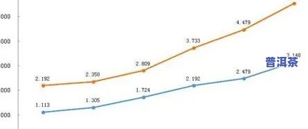 普洱茶价格趋势分析论文：深度解读与未来展望