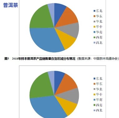 普洱茶价格趋势分析论文：深度解读与未来展望