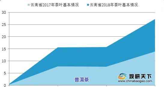 普洱茶价格趋势分析，深度解析：普洱茶价格趋势分析，揭示市场动态与投资前景