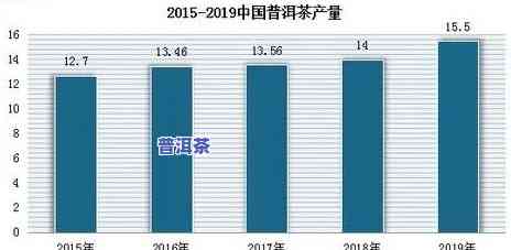 普洱茶价格趋势分析，深度解析：普洱茶价格趋势分析，揭示市场动态与投资前景