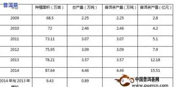 普洱茶价格趋势分析，深度解析：普洱茶价格趋势分析，揭示市场动态与投资前景