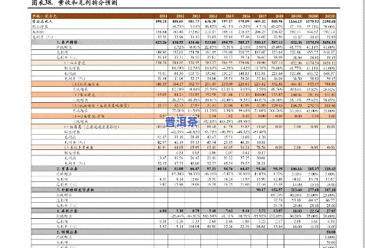 沧州大益普洱茶价格表查询-沧州大益普洱茶价格表查询最新